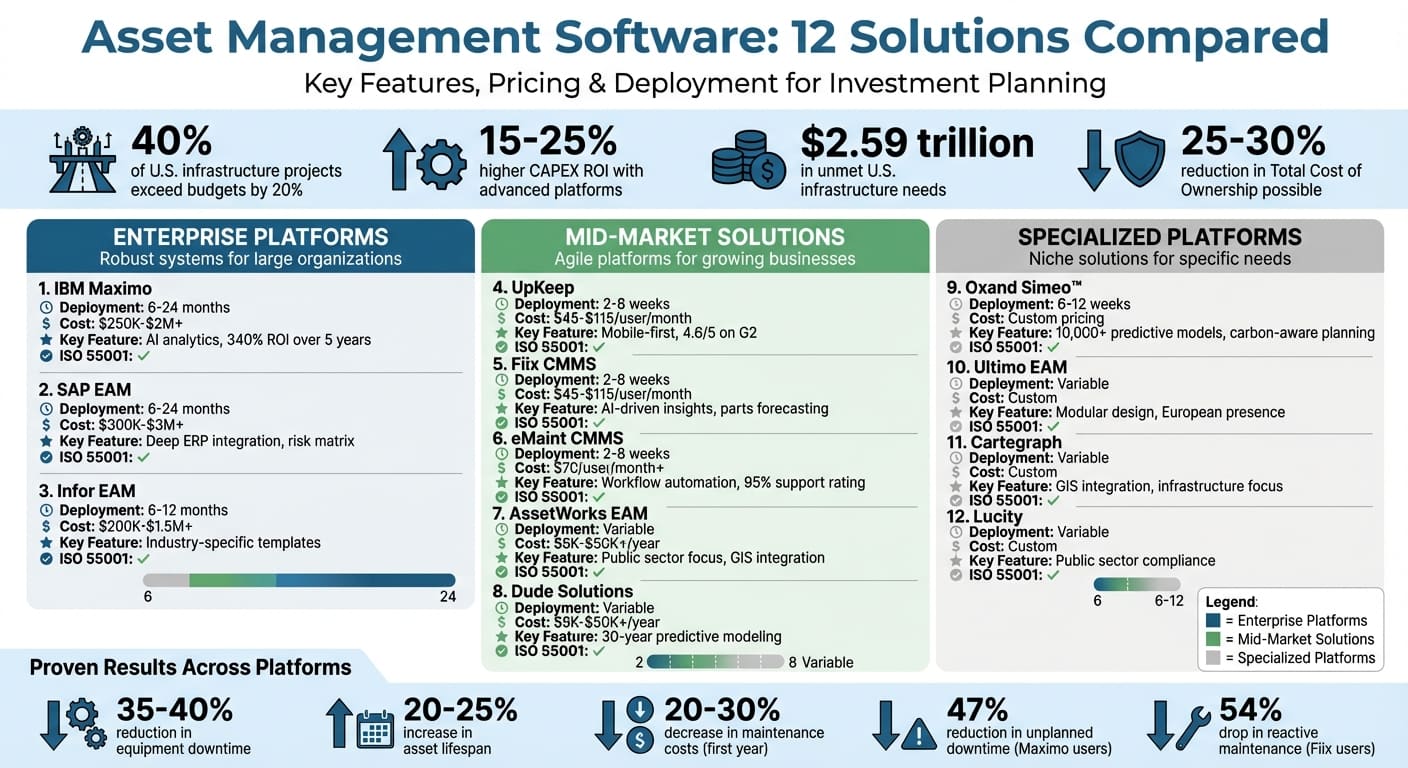 Comparação de software de gestão de ativos: funcionalidades, preços e tempos de implementação