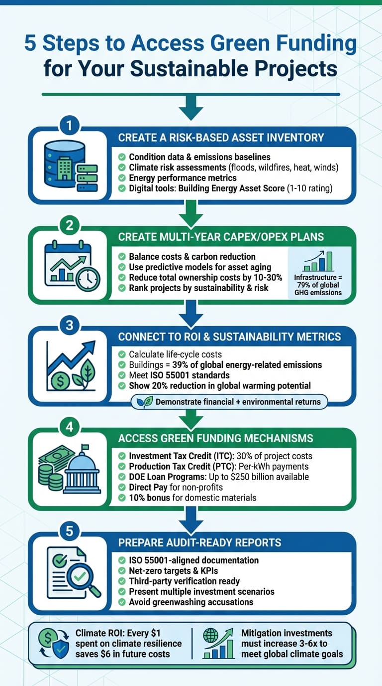 Proceso de 5 pasos para acceder a financiación verde en proyectos sostenibles