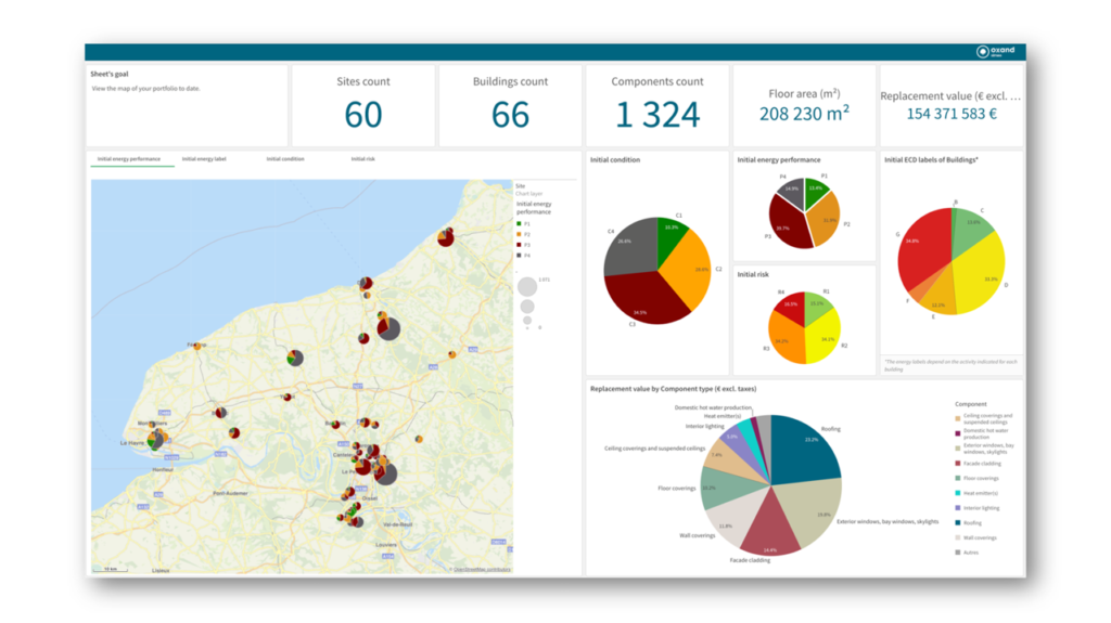 Dashboards & rapportage