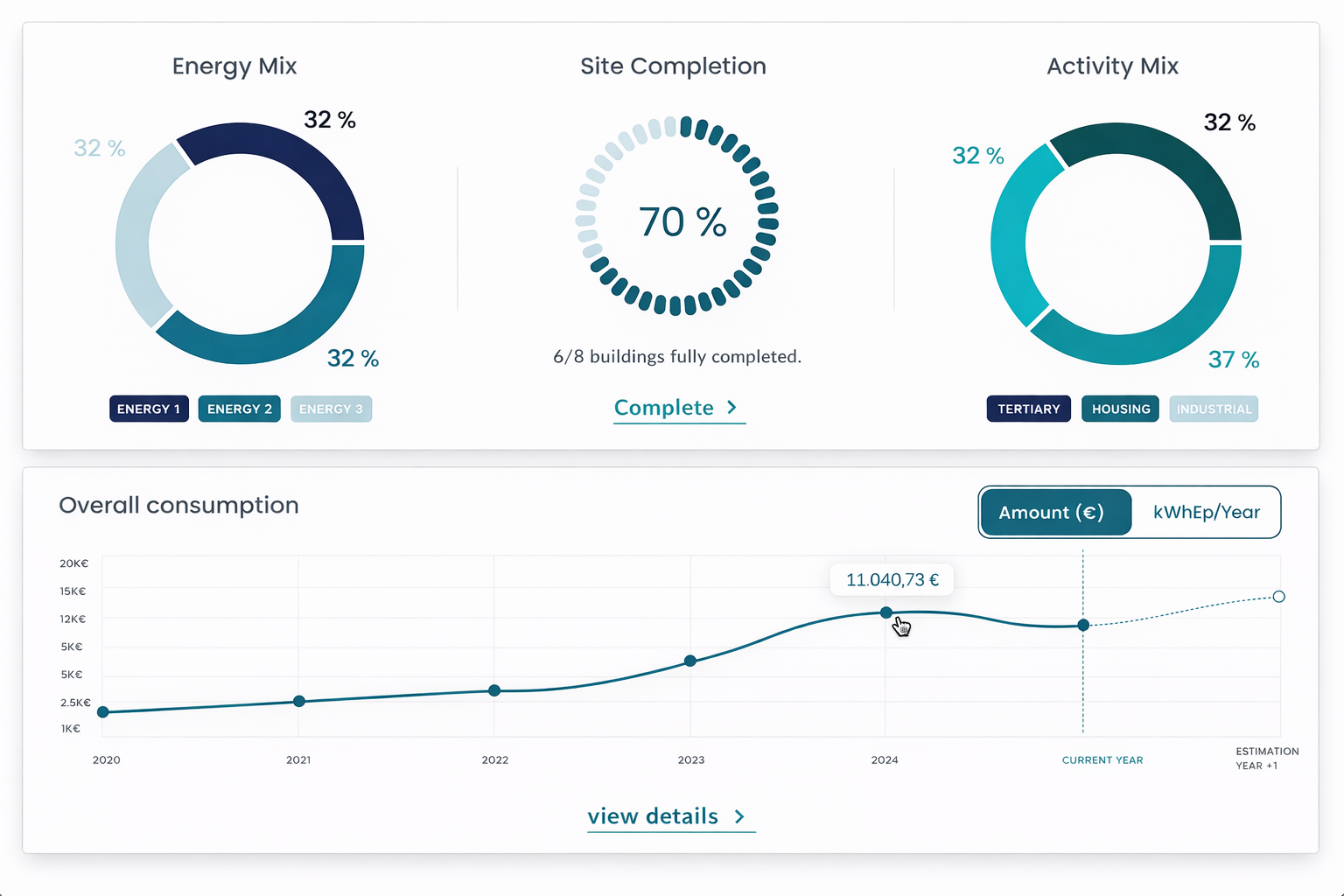 Duurzaamheid & ESG-analyses